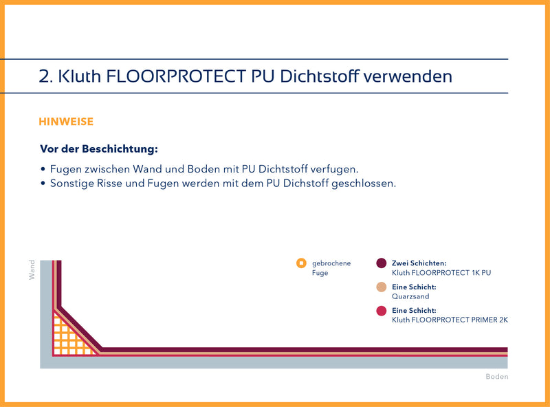 0722 Kluth FLOORPROTECT PU Dichtstoff 600 ml