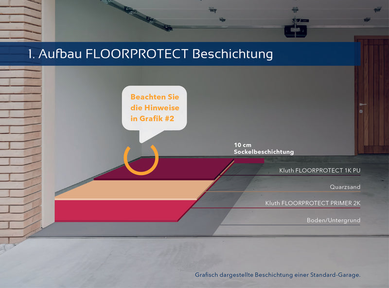 0722 Kluth FLOORPROTECT PU Dichtstoff 600 ml